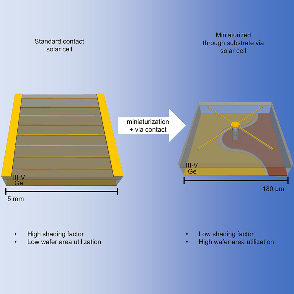 Photo showing the difference between a standard solar cell and a miniaturized solar cell