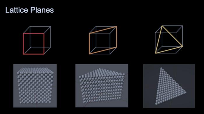 Nanocrystal lattice planes