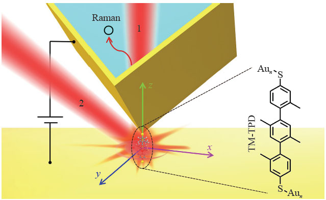 The schematic configuration of optical and electrically driven single-molecular switch