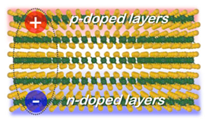 Exciton formation in multilayer WSe2 crystal