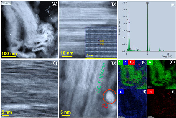 Ru-ALD engineered DM-V2CTX MXene microstructure and elemental mapping