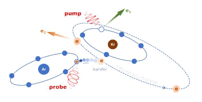 Tunnelling of electron via the neighboring atom in strong-field ionization of a dimer