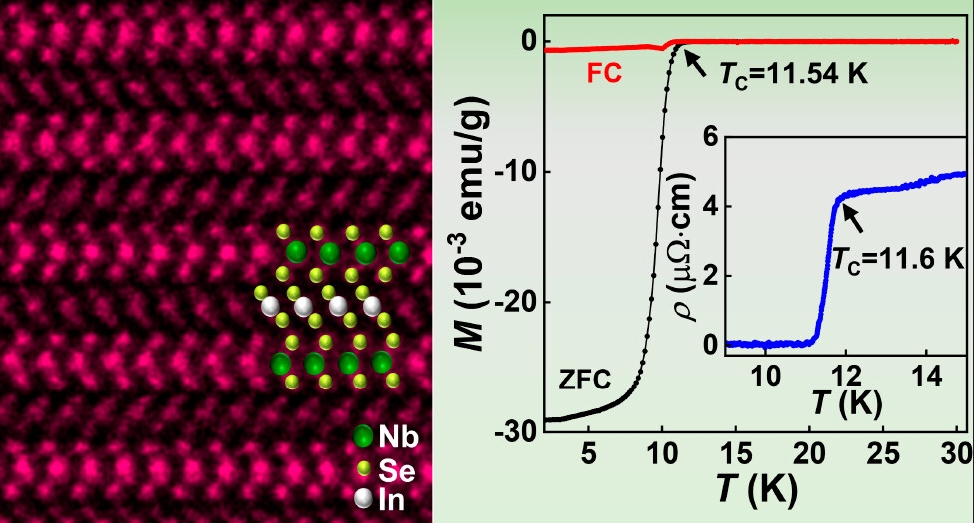 The crystal structure and superconducting properties of (InSe2)0.12NbSe2