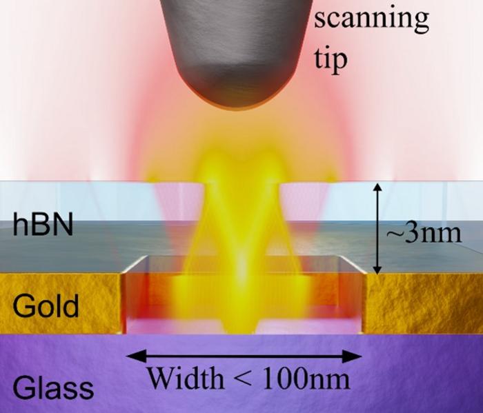 illustration of a nanocavity (cross section view) and the nearfield tip, superimposed with the simulated ray-like field distribution of the cavity modes