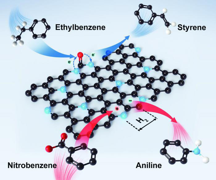 nanocarbons created by self-assembling guanine molecules