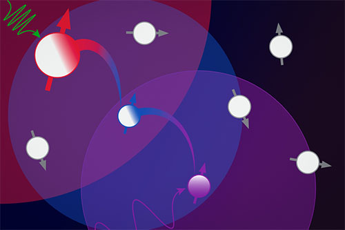 Researchers use microscopic defects inside a diamond to build a chain of three qubits (pictured as small circles with arrows) that they can use for quantum sensing