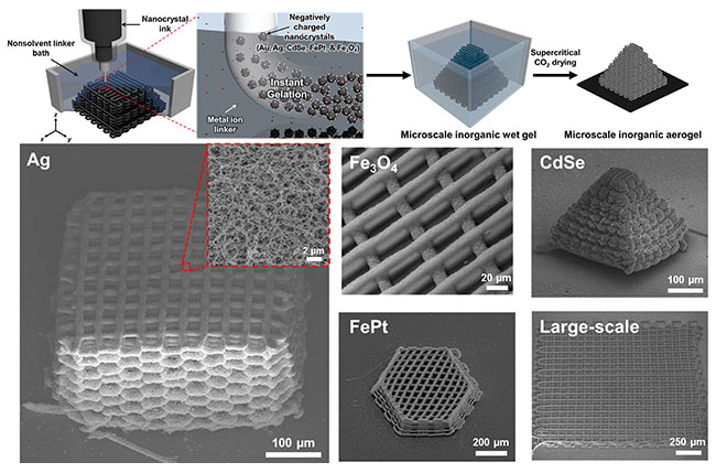 nanoparticle 3D printing