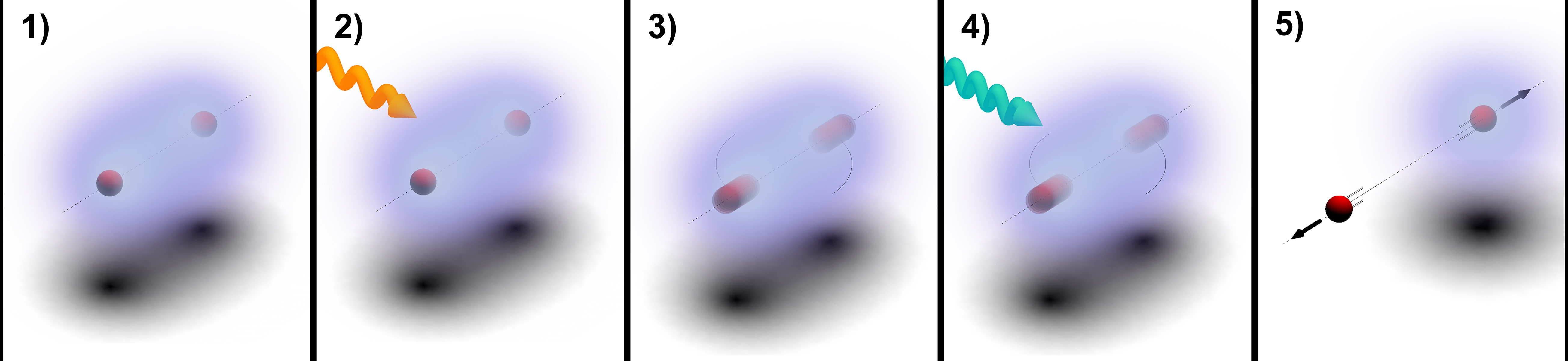 The spectroscopy process of H2+
