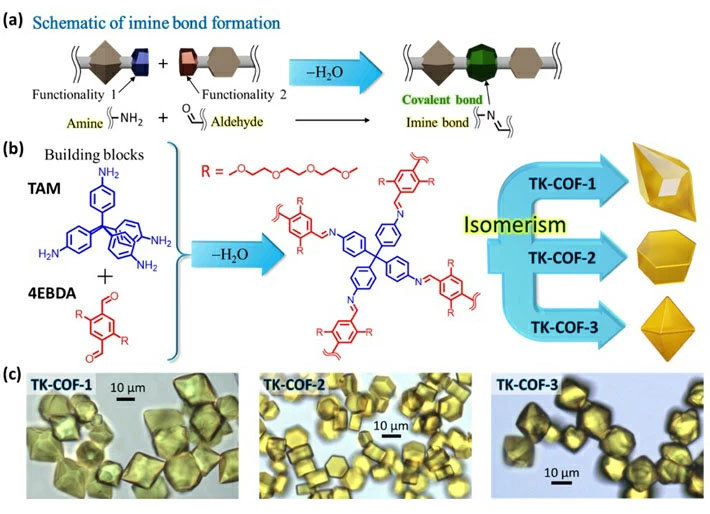 3D-COFs that exhibit framework isomerism