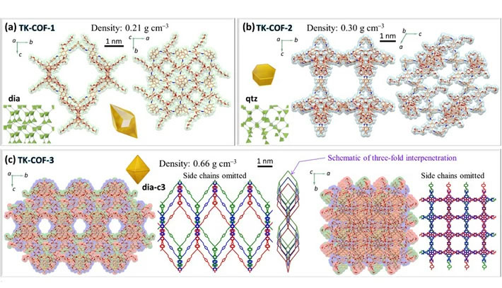 Microscopic framework structures of (a) TK-COF-1, (b) TK-COF-2, and (c) TK-COF-3