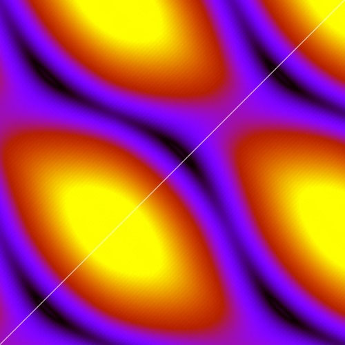 A simulation showing the signature energy levels of Andreev molecules predicted for tunneling spectroscopy on coupled Josephson junctions