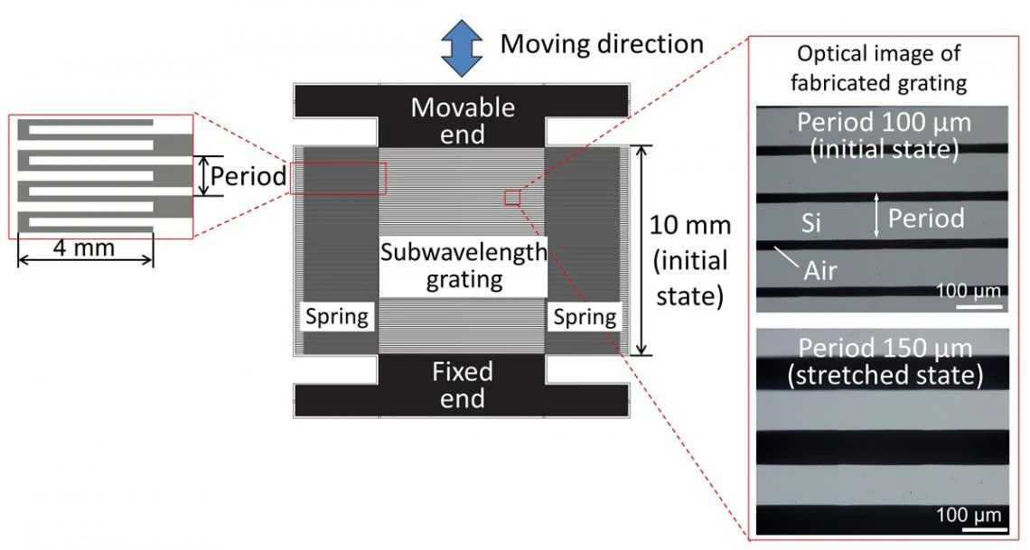 a mechanically refractive index variable metamaterial