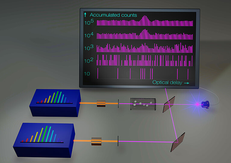An ultraviolet photon-counting dual-comb spectrometer