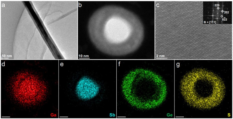 Large-area infrared imaging arrays fabricated on InGaAs/GeS core-shell nanowire photodetectors