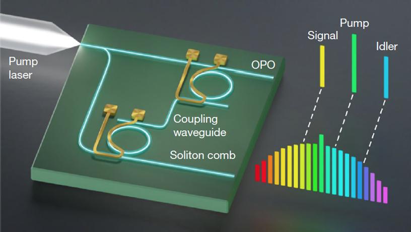 photonic integrated chip