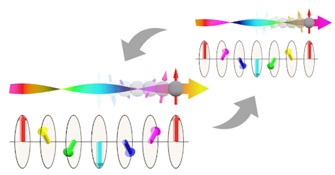 Concept of the helimagnet-based memory devices