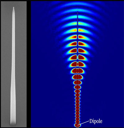 An indium-based quantum dot