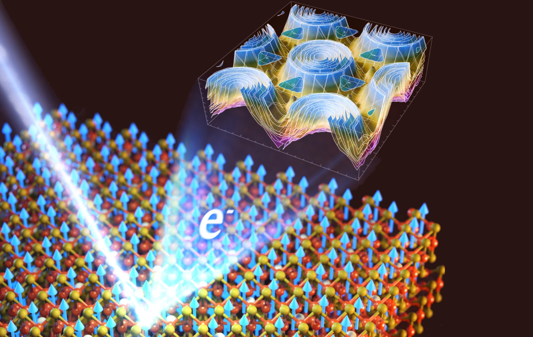 Artwork depicting the use of angle-resolved photoemission to reveal the electronic structure of iron gallium telluride