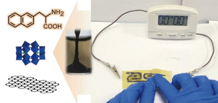 All-in-one adhesive electrode for flexible 2D supercapacitor
