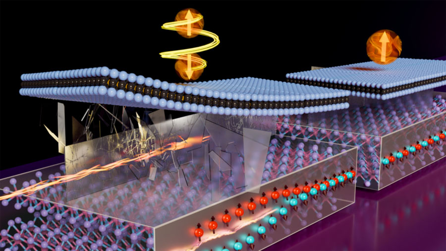 The flow of electrical current in the bottom crystalline slab (representing WTe2) breaks a mirror symmetry (shattered glass), while the material itself breaks the other mirror symmetry (cracked glass). The resulting spin current has vertical polarization that switches the magnetic state of the top 2D ferromagnet.