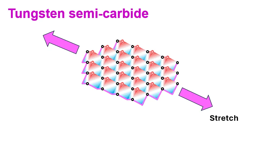 auxetic tungsten semi-carbide