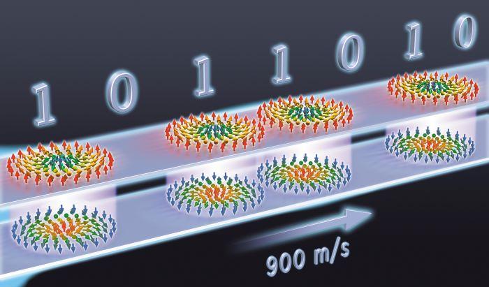 Antiferromagnetic skyrmions moved in a magnetic racetrack by an electrical current