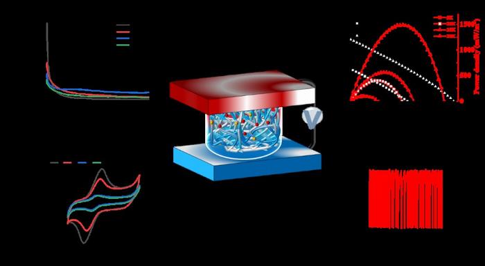 Schematic diagram of ionic thermoelectric conversion device