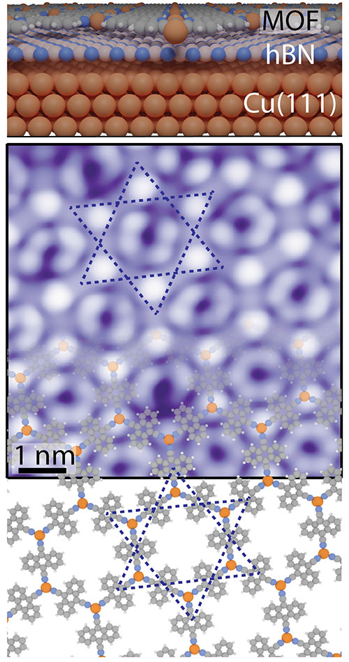 metal-organic-framework (MOF) material reveals a star-like (kagome) structure under scanning tunnelling microscope (STM) imaging