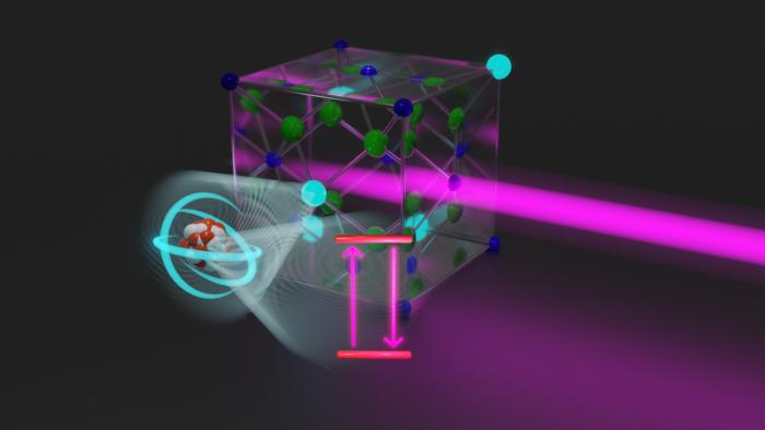 A laser beam hits thorium nuclei, embedded in a crystal