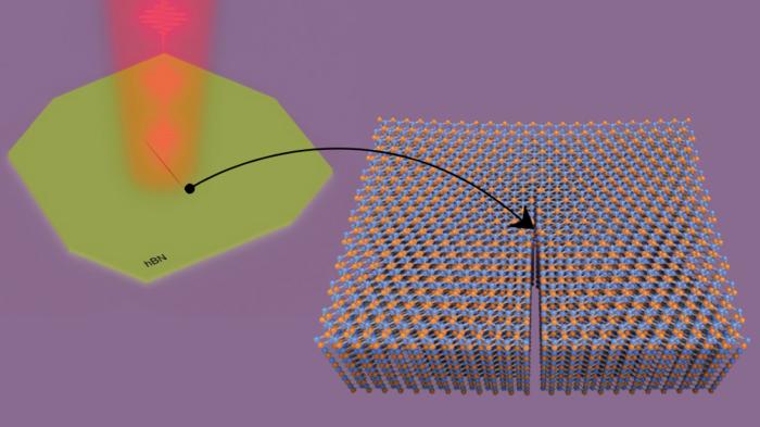 unzipping hexagonal boron nitride with a mid-infrared laser tuned to the material’s resonant frequency