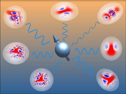 A spin (blue ball with arrow) interacts with the surrounding bosons described by non-Gaussian states