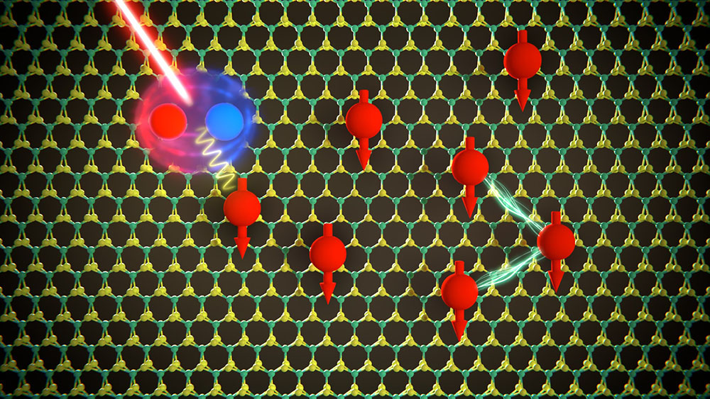 The two-dimensional semiconductor material molybdenum disulfide is filled with electrons (red spheres). The electron-electron interaction causes the spins of all electrons (red arrows) to align in the same direction.