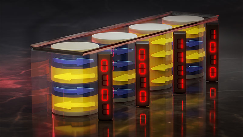 Information is stored by the depth-dependent direction of magnetization in the domain walls, which are located between the cylinder domains and their surroundings