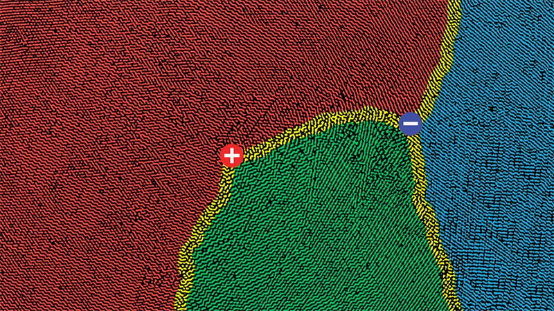 Pictured is a two-dimensional, cut-through reconstructed sample volume showing three adjacent crystal grains (red, blue, green) separated by a 100-nanometer-thick grain boundary (yellow) together with the positions of two topological defects (plus and minus signs).