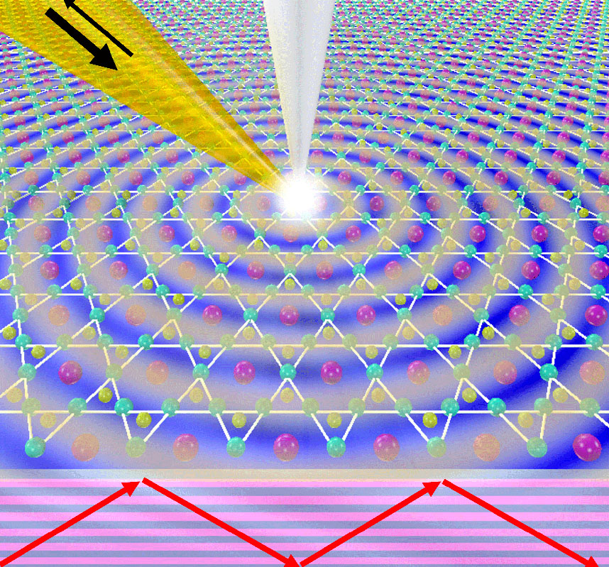 A diagram of the Kagome metal cesium vanadium antimonide showing plasmon waves moving through the material