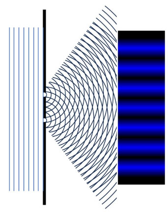 The double-slit experiment