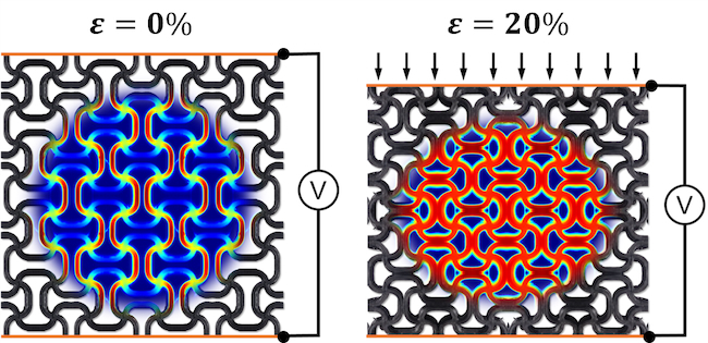 Visualizing the smart behaviour of a self-sensing material