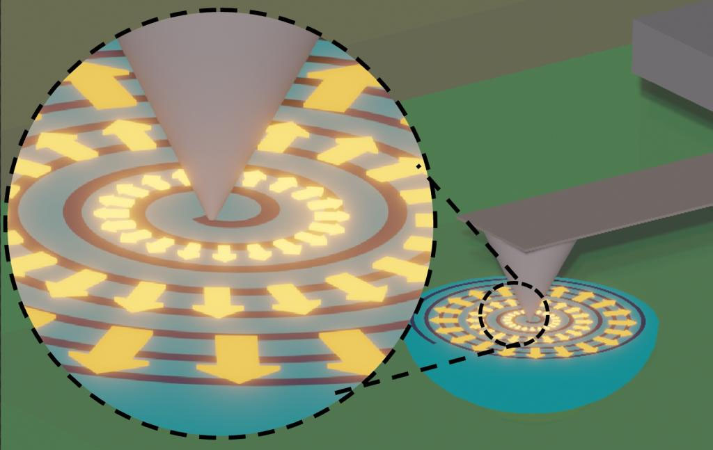 an electric stylus can precisely pattern and measure the behavior of ferroelectric materials at the nanoscale