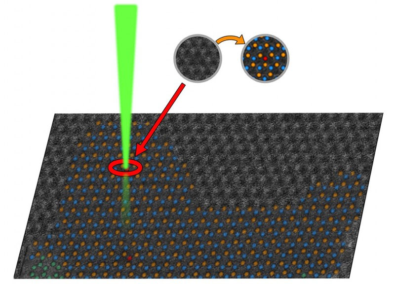 Electron microscopy measurements