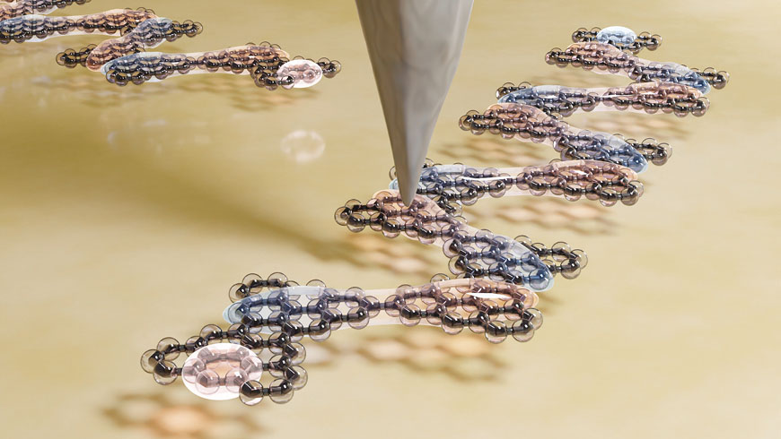 Using special nanographene molecules, researchers were able to realize a theoretical model from quantum physics