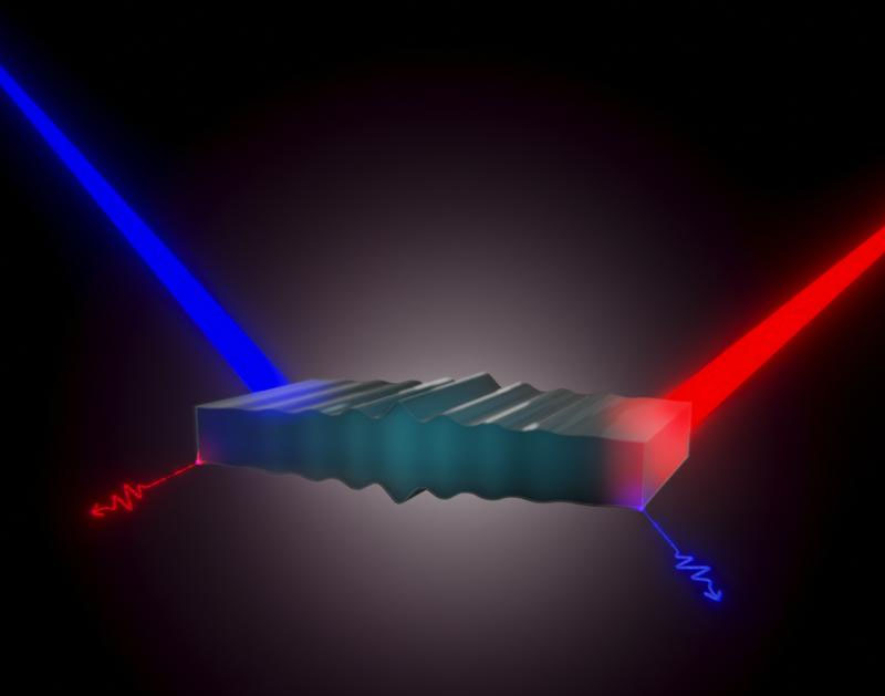 Artist’s view of entangled laser light with a traveling sound wave in an integrated photonic waveguide