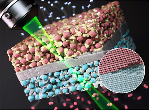 advanced transmission electron microscopy (TEM) and density functional theory (DFT) to discover nanoscale interface degradation in Solid oxide electrolysis cells