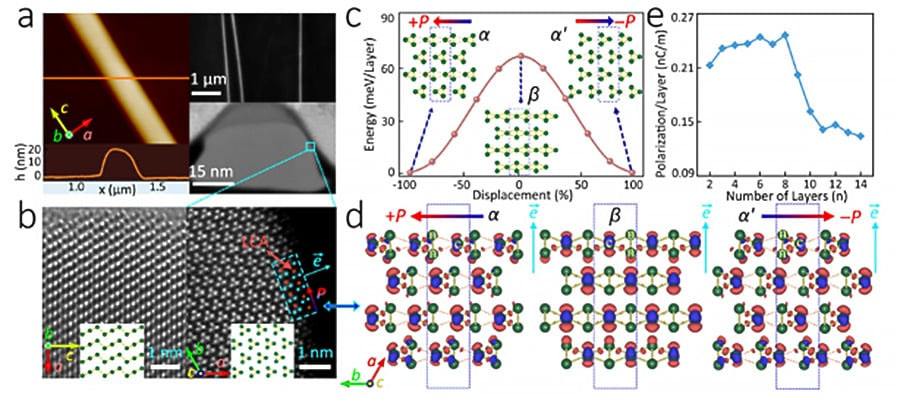 Polar structure and ferroelectric polarization