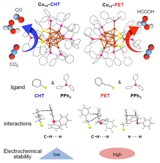 Detailed architecture of two distinct Cu14 nanoclusters, protected by two different thiols