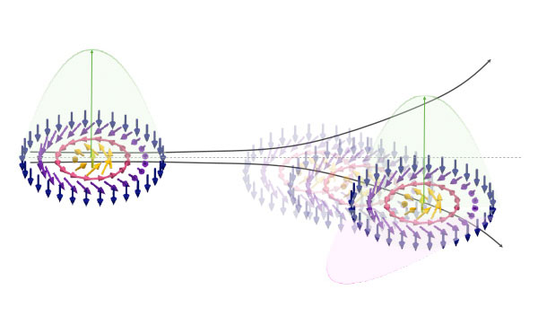 The topological Hall effect (top gray arrow) and skyrmion-lattice motion (bottom gray arrow) are observed to cancel each other out in the compound gadolinium palladium silicide