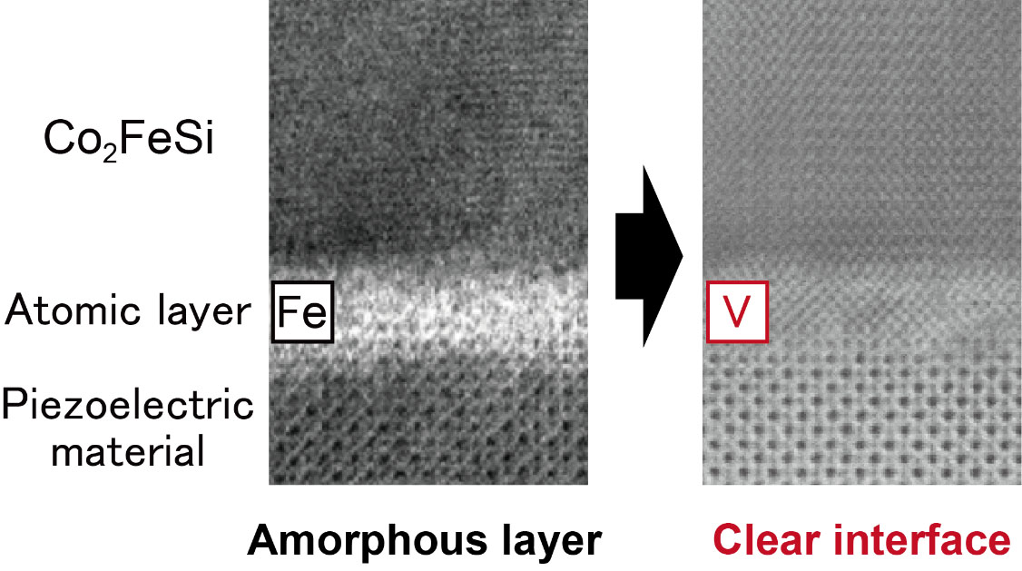 Atomic image of the ferromagnetic Co2FeSi layer/atomic layer/piezoelectric layer interface
