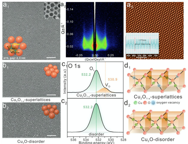 Characterization of oxygen vacancy properties generated by Cu2O1-x superlattice structures and corresponding disordered structures