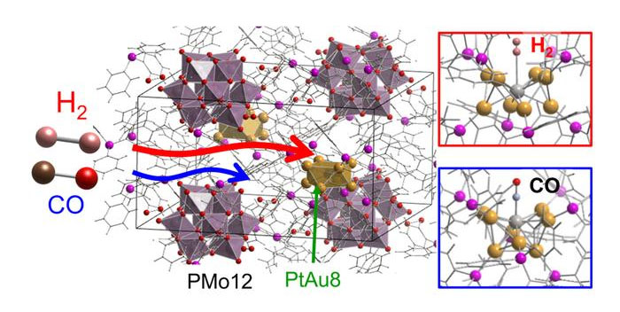 Gas transport through a metal cluster-containing crystalline solid