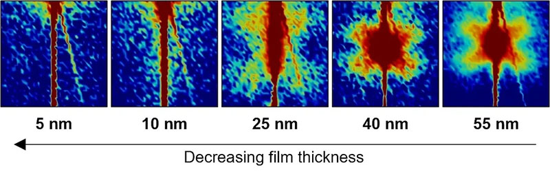 Synchrotron diffuse scattering patterns from ultrathin PMN-PT films provide information on the complex evolution of polar nanodomains due to finite size effects