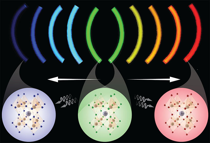 Light-induced bandgap tuning of perovskite quantum dots